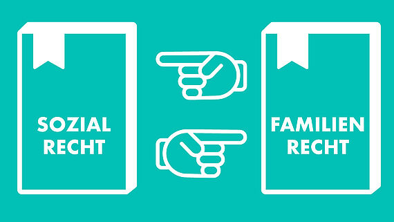 Grafische Darstellung: Sozialrecht und Familienrecht gehören zusammen