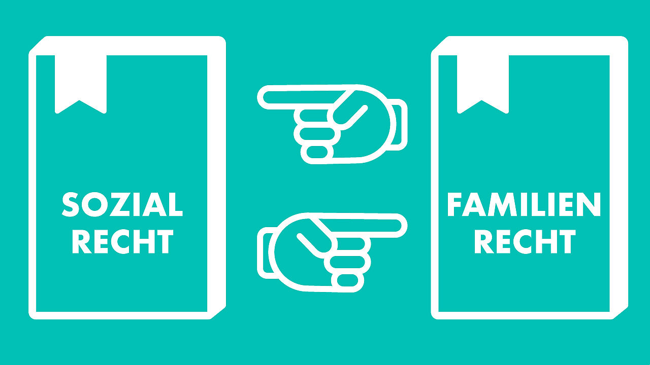 Grafische Darstellung: Sozialrecht und Familienrecht gehören zusammen