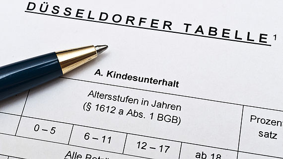 Duesseldorfer Tabelle