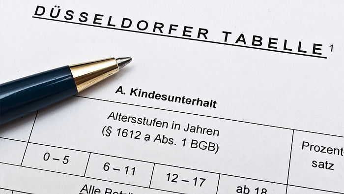 Duesseldorfer Tabelle